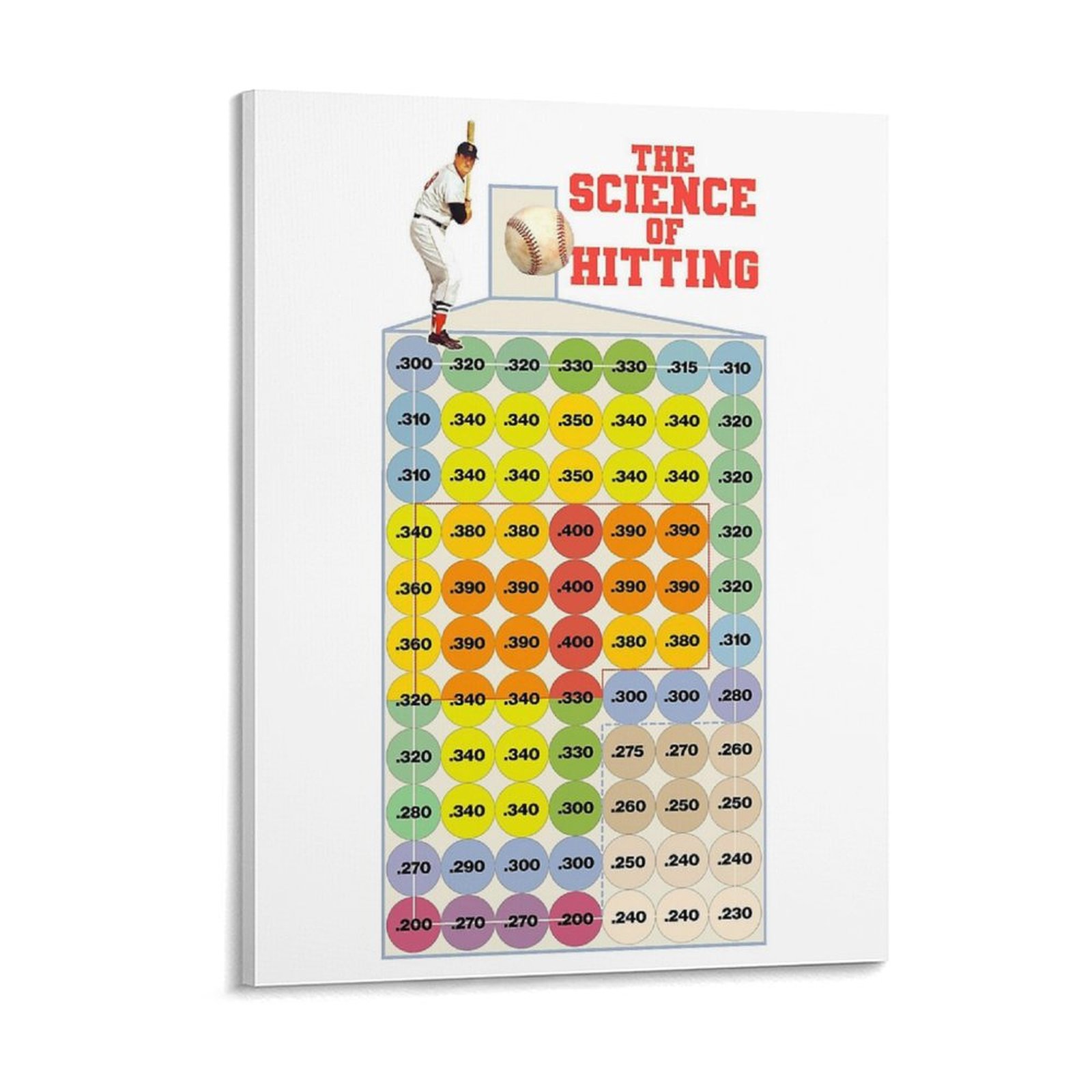 Home Cinema Wall Design - The Science Of Hitting Retro Baseball