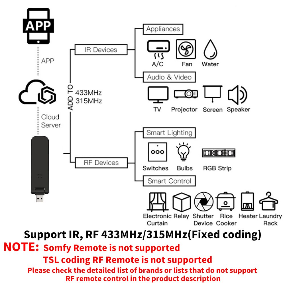 Tuya Smart RF IR Remote Contro - Home Cinema Lg 리뷰 및 가격