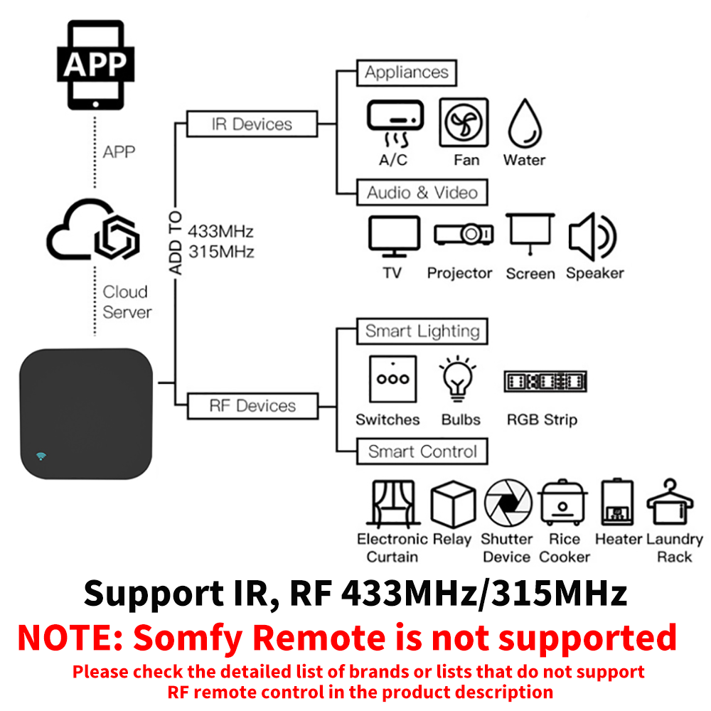 Tuya Smart RF IR Remote Contro - Home Cinema Lg 리뷰 및 가격