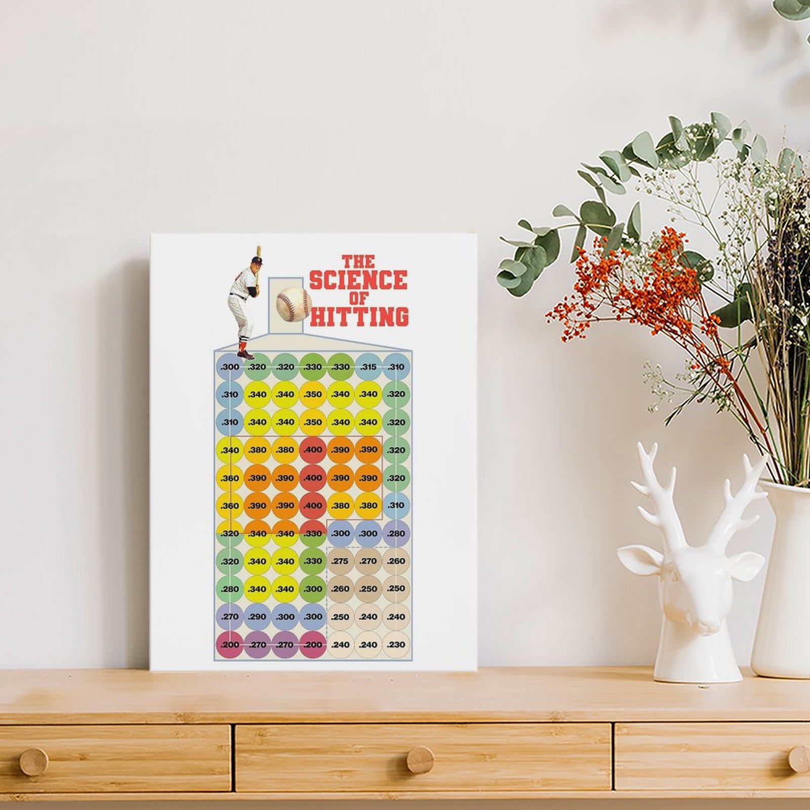 The Science Of Hitting Retro B - Home Cinema Wall Design 리뷰 및 가격