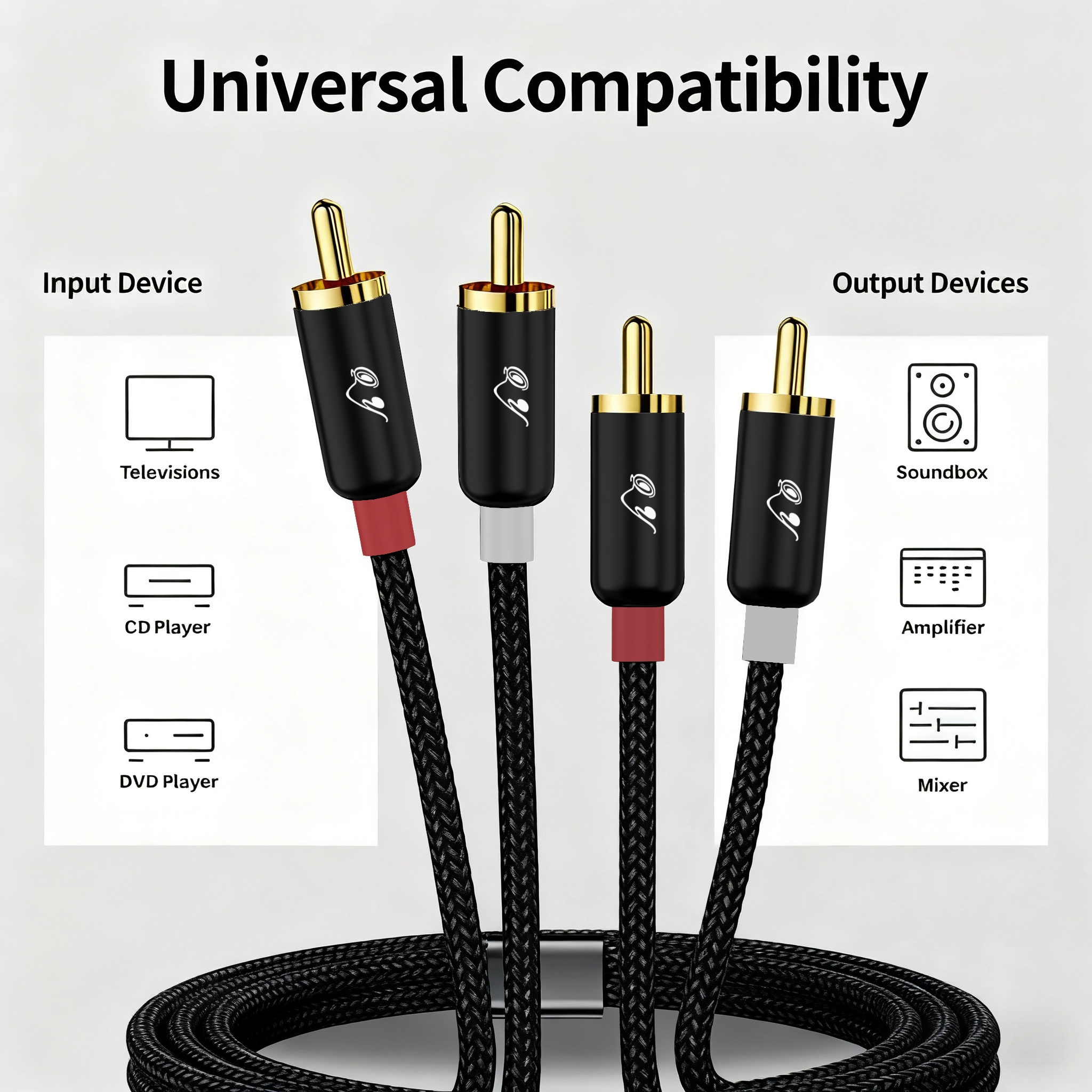 RG 2 RCA to 2 RCA Stereo Cable - Home Cinema Speakers 리뷰 및 가격