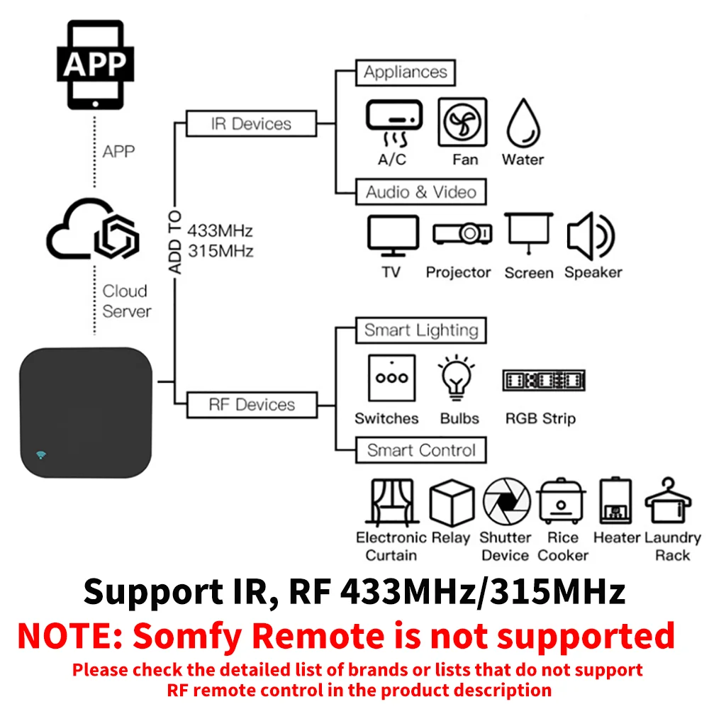 Tuya Smart RF IR Remote Contro - Home Cinema Lg 리뷰 및 가격